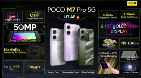 Xiaomi avdekker Poco M7 Pro 5G med MediaTek Dimensity 7025 Ultra-brikkesett og Sony LYT-600-kamera