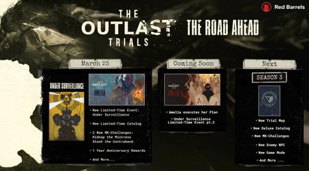 Outlast Trials-utviklerne fortalte om kommende oppdateringer for spillet