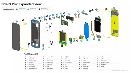 Hvordan Google tester Pixel-smarttelefoner for holdbarhet: ingeniører avslører detaljer