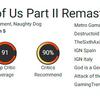 Et fantastisk spill gjort enda bedre: kritikerne er begeistret for remasteren av The Last of Us: Part II-5 Et fantastisk spill gjort enda bedre: kritikerne er begeistret for remasteren av The Last of Us: Part II-5