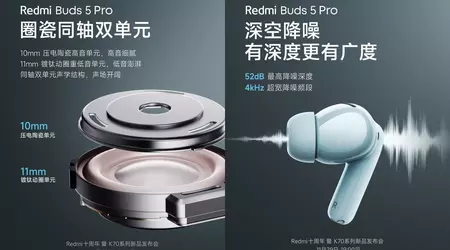 Xiaomi har avduket Redmi Buds 5 Pro-hodetelefonene til en pris fra $ 55 som kan kjøre i 10 timer uten lading