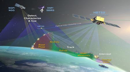 SpaceX skyter opp militære satellitter for å spore hypersoniske missiler
