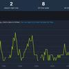 Hvem er disse menneskene? To personer - så mange spillere logger inn på Redfall og Gollum på Steam.-5 Hvem er disse menneskene? To personer - så mange spillere logger inn på Redfall og Gollum på Steam.-5