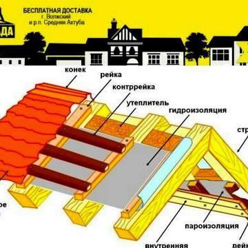 krovlyavruf