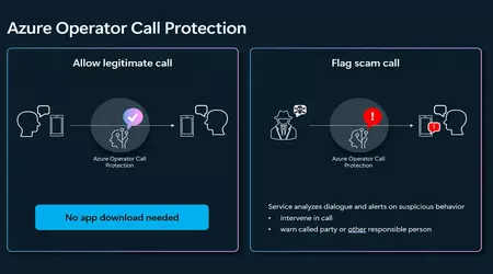 Microsoft lanserer ny Azure Operator Call Protection-tjeneste for å beskytte mot falske samtaler