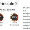Et suverent puslespill med dyp mening: Kritikerne er begeistret for The Talos Principle 2 og gir spillet høye poengsummer.-4 Et suverent puslespill med dyp mening: Kritikerne er begeistret for The Talos Principle 2 og gir spillet høye poengsummer.-4