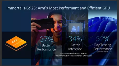 Arm Immortalis-G925 MP12: Dimensity 9400 GPU debuterer på Geekbench