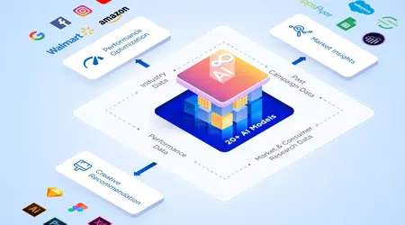 Pixis har samlet inn 85 millioner dollar for å utvikle en AI-markedsføringsplattform.