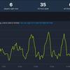 Hvem er disse menneskene? To personer - så mange spillere logger inn på Redfall og Gollum på Steam.-4 Hvem er disse menneskene? To personer - så mange spillere logger inn på Redfall og Gollum på Steam.-4