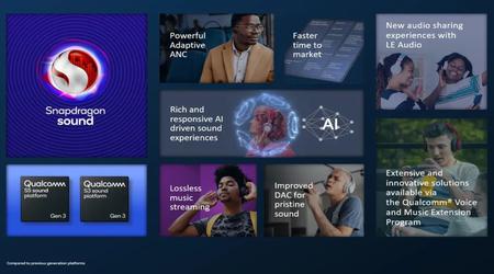 Qualcomm presenterer lydplattformene S3 Gen 3 og S5 Gen 3 