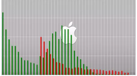 Fortune 2025-rangering: Apple er nr. 1 og Nvidia er det største teknologiske gjennombruddet