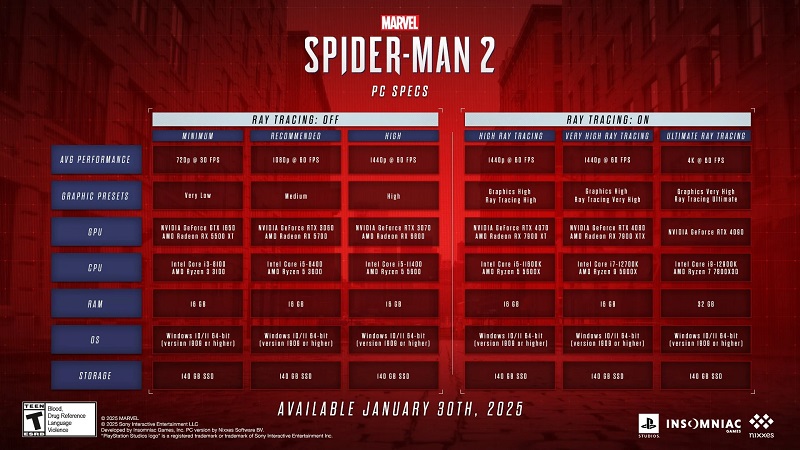 Marvel's Spider-Man 2 Systemkrav Marvel's Spider-Man 2 Systemkrav