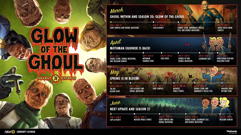 Planlegg Fallout 76s kommende oppdateringer Planlegg Fallout 76s kommende oppdateringer