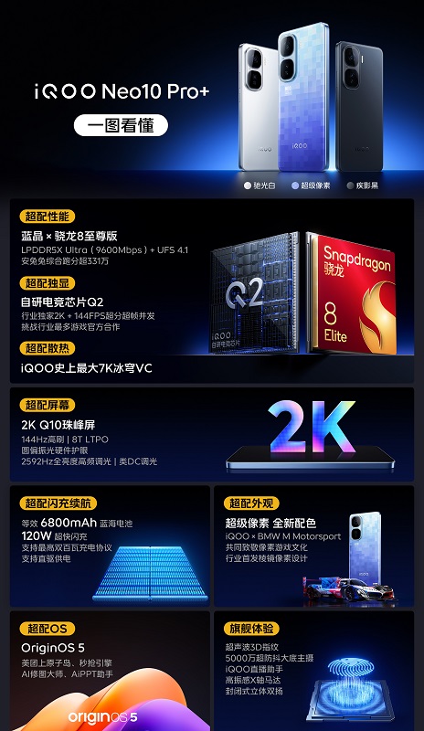 Design of iQOO Neo10 Pro+ Design of iQOO Neo10 Pro+