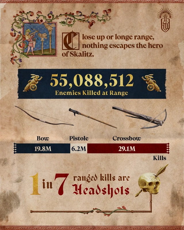 Kingdom Come: Deliverance II Kingdom Come: Deliverance II