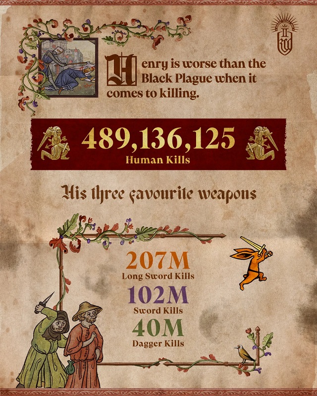 Kingdom Come: Deliverance II Kingdom Come: Deliverance II