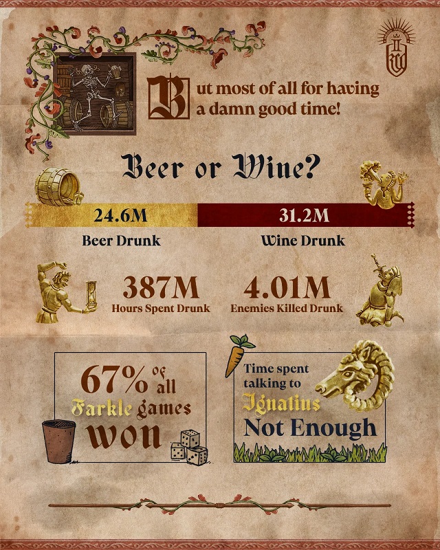 Kingdom Come: Deliverance II Kingdom Come: Deliverance II