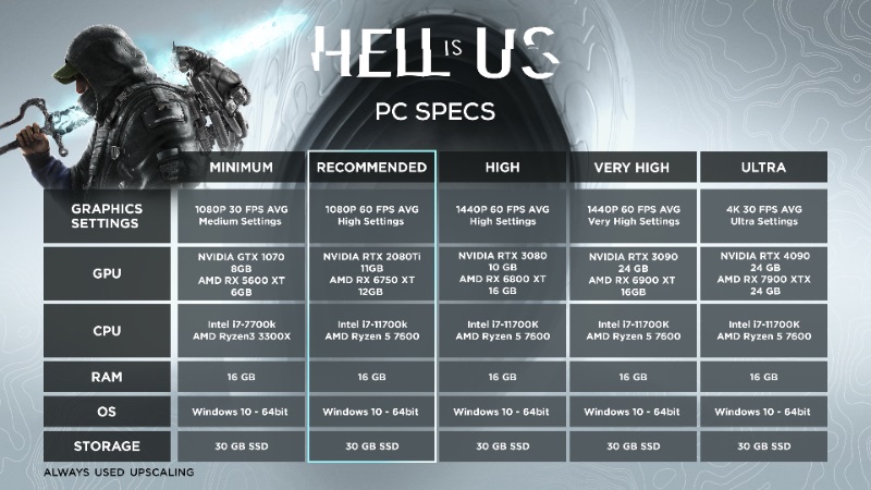 Hell is Us Game Preview