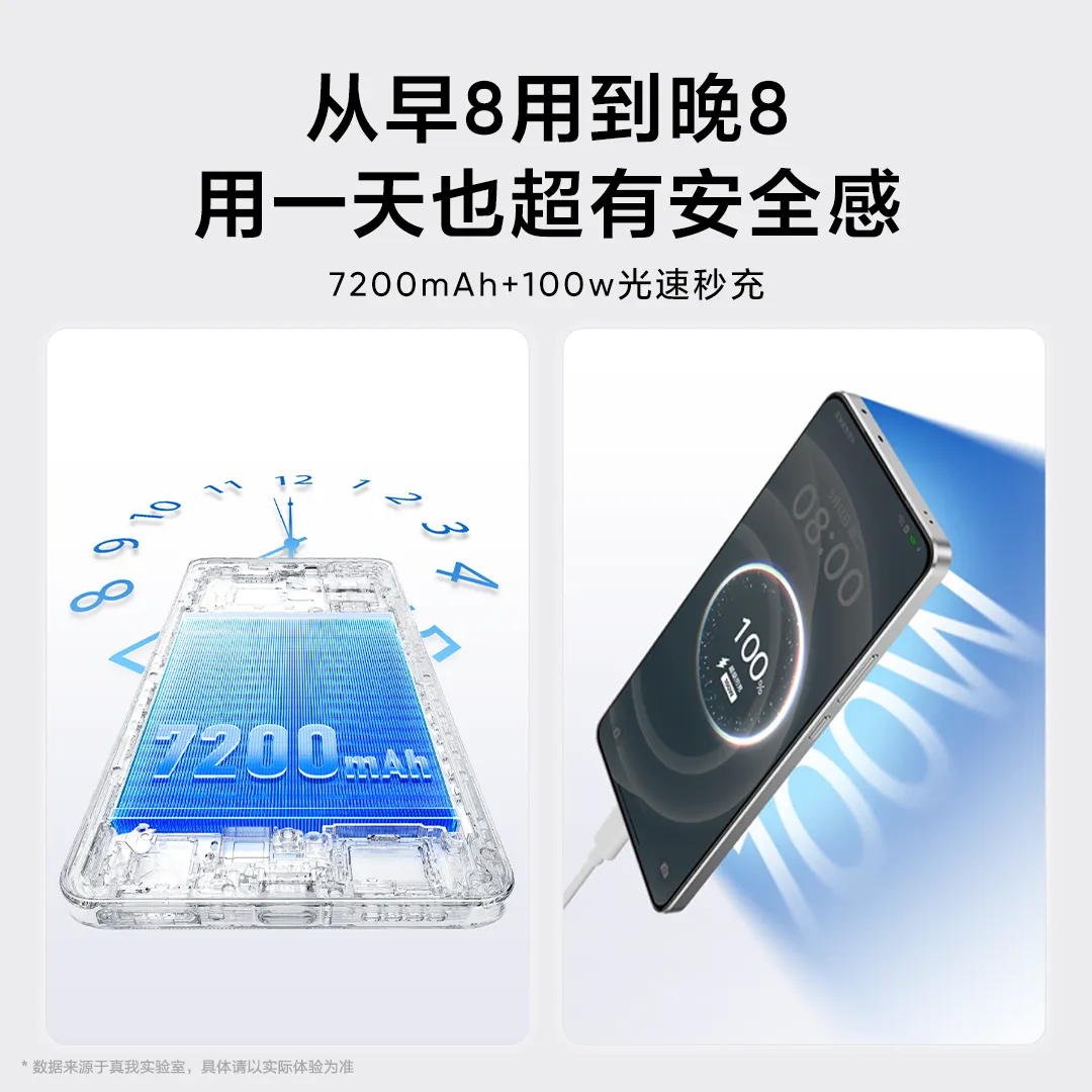Introduction of the Realme Neo 7 Turbo Introduction of the Realme Neo 7 Turbo