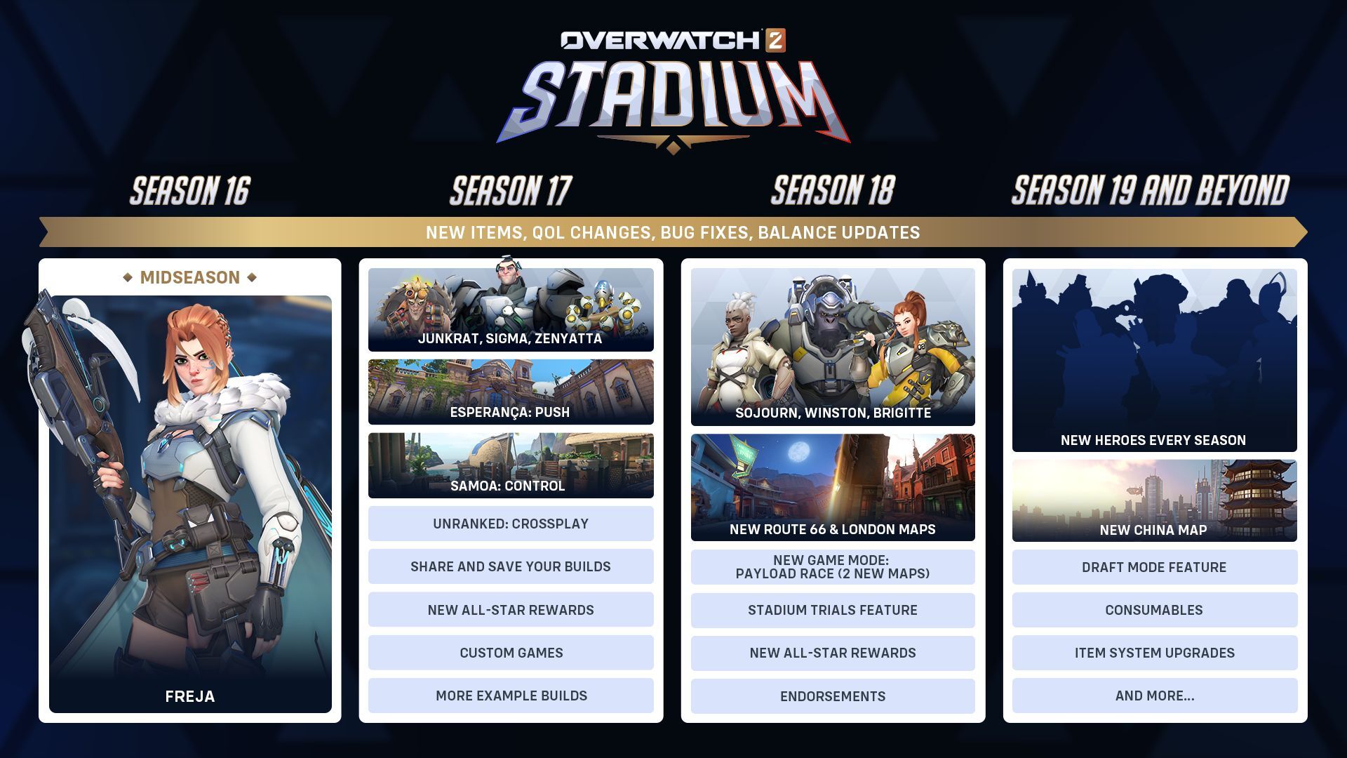 Veikart for stadion. Illustrasjon: Blizzard