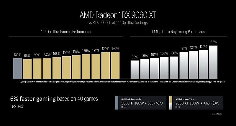 Rendering av Radeon RX 9060 XT grafikkort Rendering av Radeon RX 9060 XT grafikkort