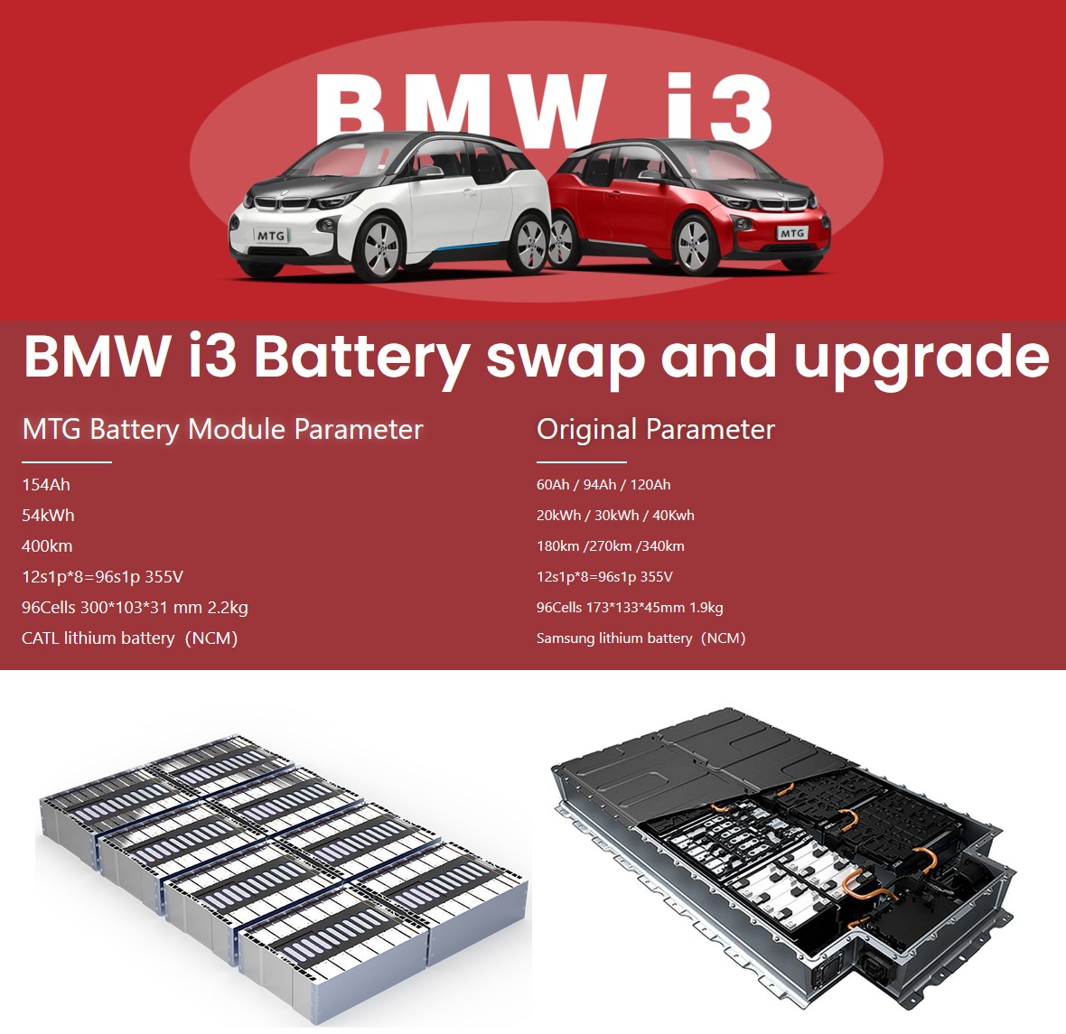 BMW i3 Batteriskiftesett BMW i3 Batteriskiftesett