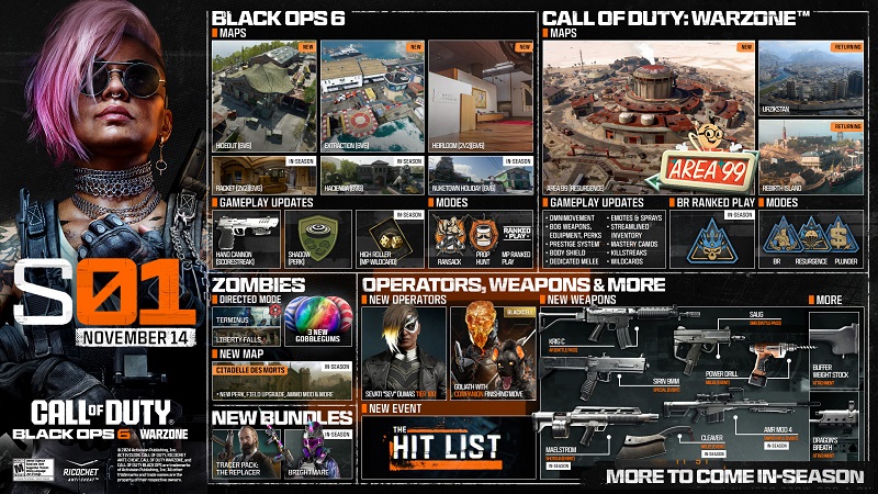 Nye kart, moduser, våpen og mer: Activision avslører Call of Duty: Black Ops 6 første sesonginnhold og Warzone-innovasjoner-2 Nye kart, moduser, våpen og mer: Activision avslører Call of Duty: Black Ops 6 første sesonginnhold og Warzone-innovasjoner-2
