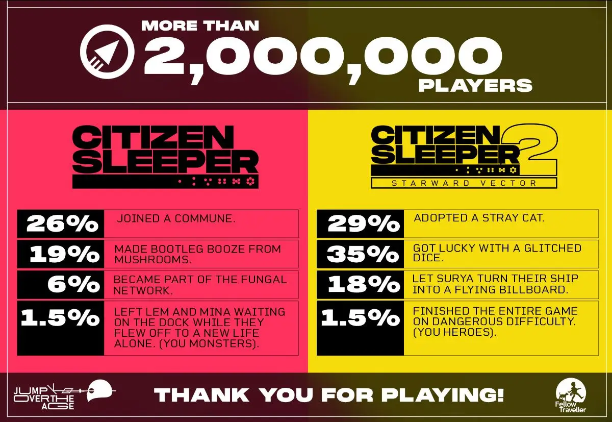 Citizen Sleeper-statistikk. Illustrasjon: Hopp over