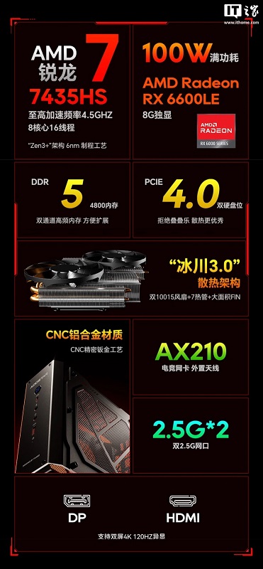 Mini PC Aoostar Youren Z Mini PC Aoostar Youren Z