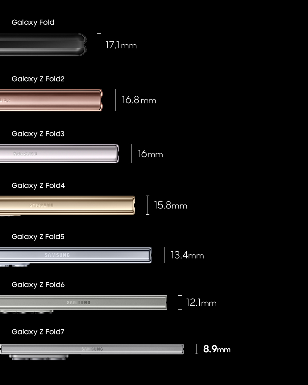 Utviklingen av Galaxy Fold-smarttelefoner. Illustrasjon: Samsung