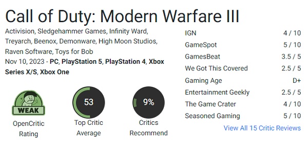 Skytespillet Call of Duty: Modern Warfare III (2023) har blitt kraftig kritisert av spillere, og Steam-brukere er misfornøyde med spillet og anbefaler ikke å kjøpe det.-3 Skytespillet Call of Duty: Modern Warfare III (2023) har blitt kraftig kritisert av spillere, og Steam-brukere er misfornøyde med spillet og anbefaler ikke å kjøpe det.-3