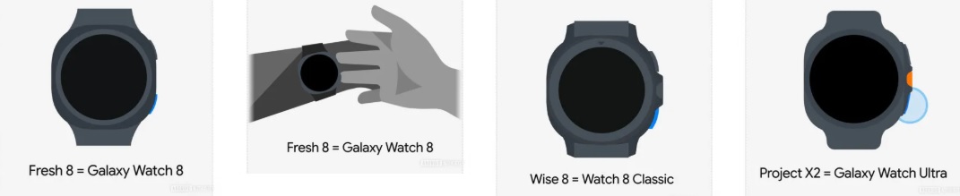 Designikoner for Galaxy Watch 8 og Watch Classic Designikoner for Galaxy Watch 8 og Watch Classic