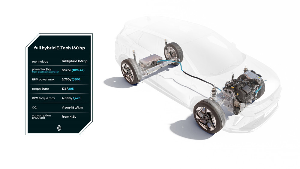 Renault E-Tech hybrid-enhet Renault E-Tech hybrid-enhet