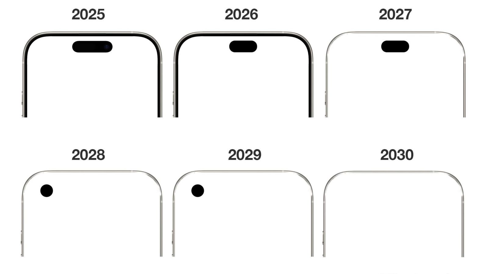 Utviklingen av frontkameraet i iPhone Utviklingen av frontkameraet i iPhone