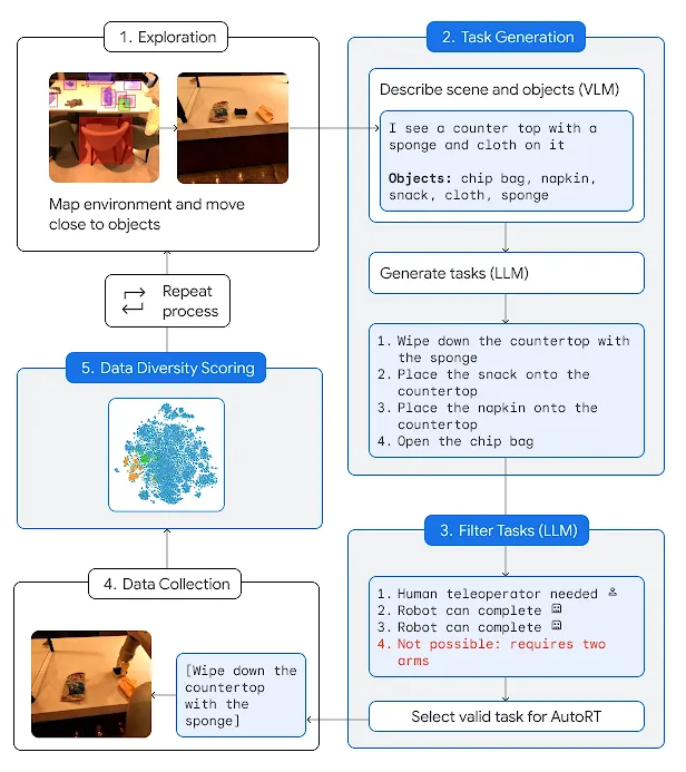 Google har skrevet en "robotgrunnlov". Den lover at AI-robotene ikke skal drepe mennesker.-2 Google har skrevet en "robotgrunnlov". Den lover at AI-robotene ikke skal drepe mennesker.-2