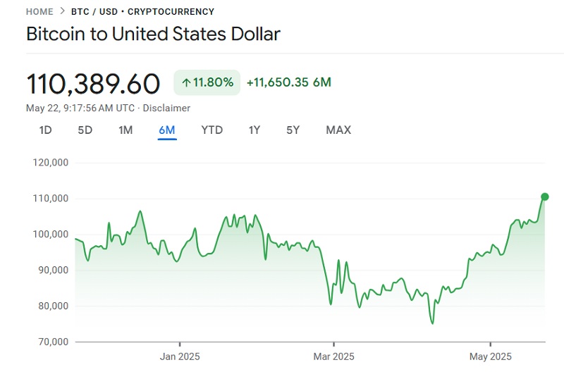 Bitcoin rekord prestasjon graf Bitcoin rekord prestasjon graf