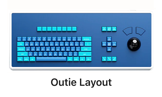 Outie layout. Illustrasjon: Atomic