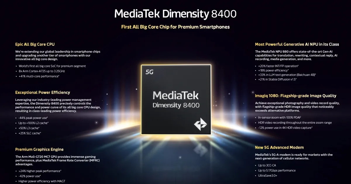 De viktigste egenskapene til Dimensity 8400-brikken. Illustrasjon: MediaTek