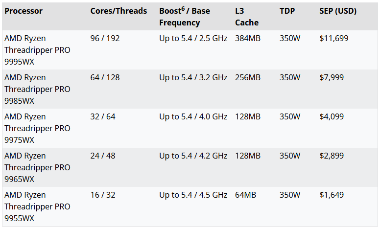 Threadripper-serien. Illustrasjon: AMD