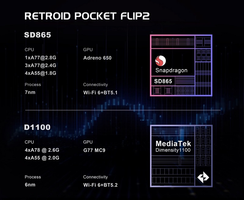 Bilde av Retroid Pocket Flip 2 håndholdt konsoll Bilde av Retroid Pocket Flip 2 håndholdt konsoll