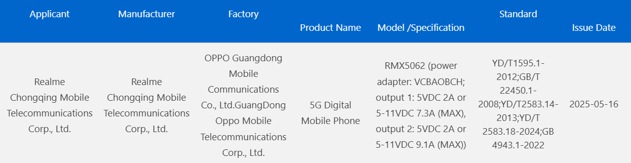 Realme Neo 7 Turbo-sertifisering Realme Neo 7 Turbo-sertifisering
