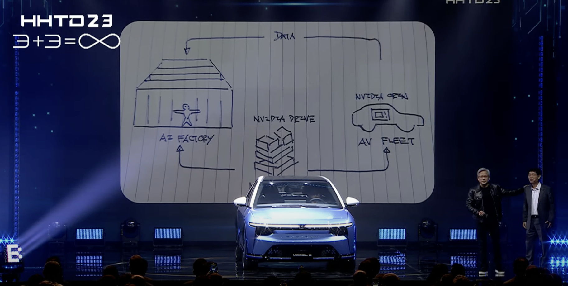 NVIDIA styrker sitt team for autonom kjøring i Kina NVIDIA styrker sitt team for autonom kjøring i Kina
