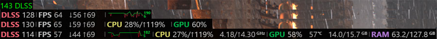 Oppdatert ytelsesmonitor. Illustrasjon: Steam
