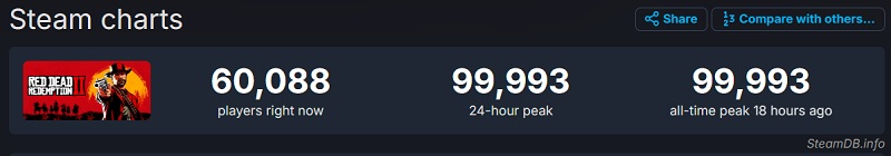 SteamDB-statistikk SteamDB-statistikk