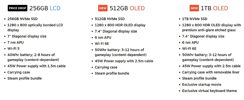Stor overraskelse fra Valve: forbedret versjon av Steam Deck håndholdt spillkonsoll med OLED-skjerm og økt minnekapasitet presenteres-2 Stor overraskelse fra Valve: forbedret versjon av Steam Deck håndholdt spillkonsoll med OLED-skjerm og økt minnekapasitet presenteres-2