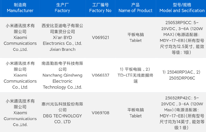 Premium nettbrett Xiaomi Pad 7S Pro Premium nettbrett Xiaomi Pad 7S Pro